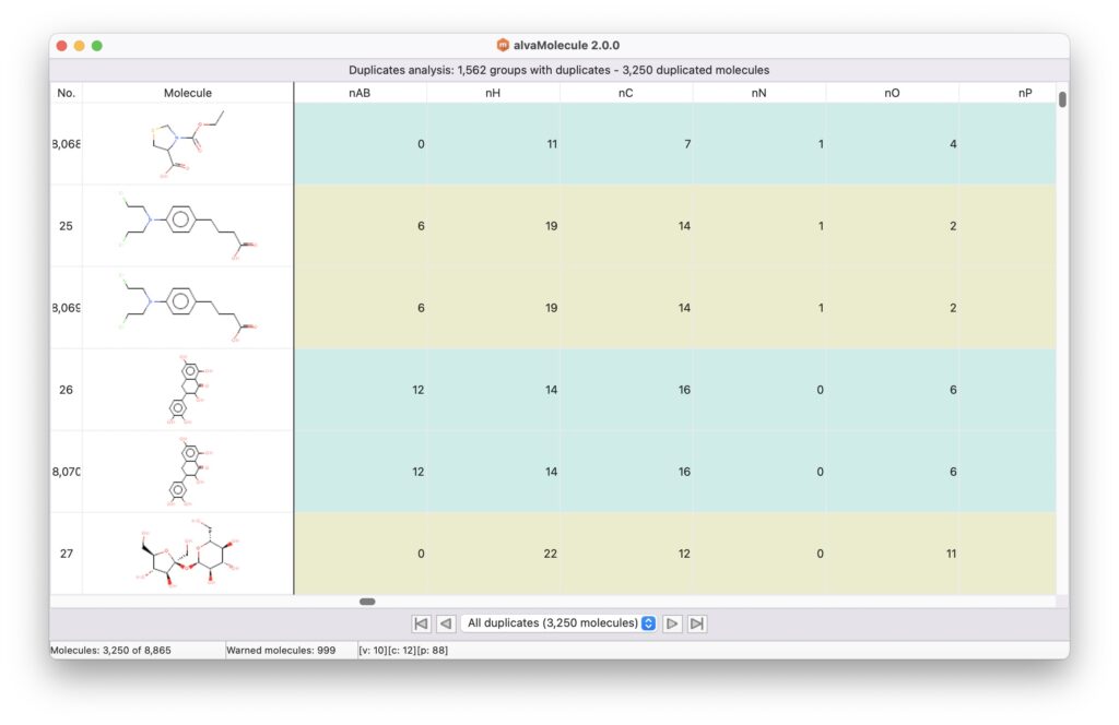 alvaMolcule duplicates analysis